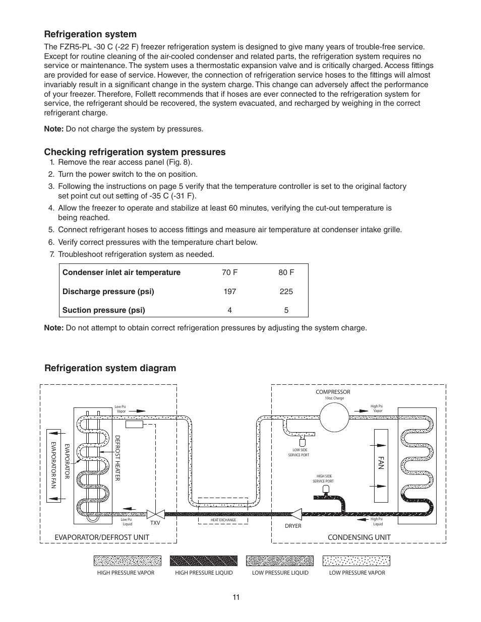 Refrigeration system, Checking refrigeration system pressures, Refrigeration system diagram | Follett C45184 User Manual | Page 11 / 16