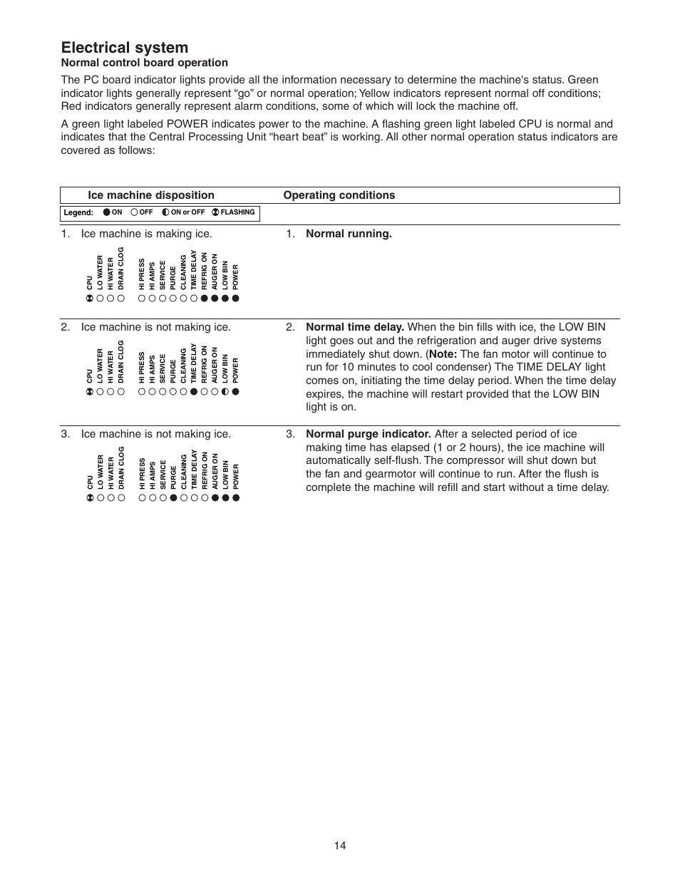 Electrical system | Follett HCC1000A User Manual | Page 14 / 40