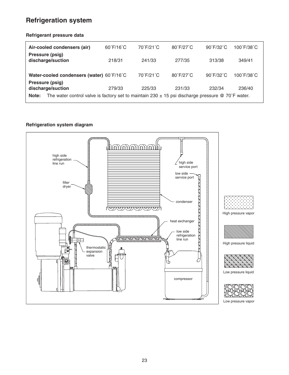 Refrigeration system | Follett HCC1000A User Manual | Page 23 / 40