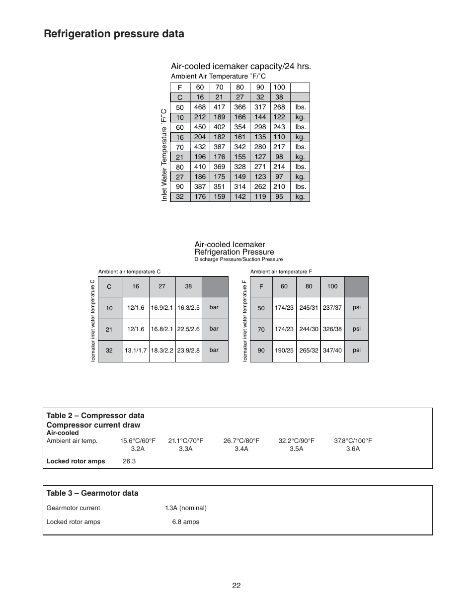 Refrigeration pressure data, Air-cooled icemaker capacity/24 hrs | Follett C/E12CI400A User Manual | Page 22 / 40