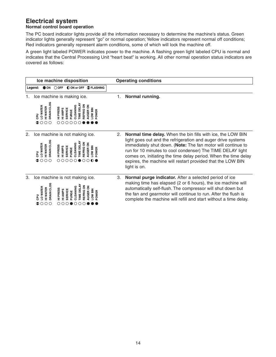 Electrical system | Follett HCE1400A User Manual | Page 14 / 40