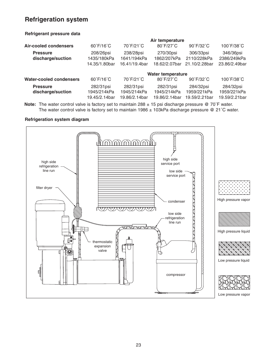 Refrigeration system | Follett HCE1400A User Manual | Page 23 / 40