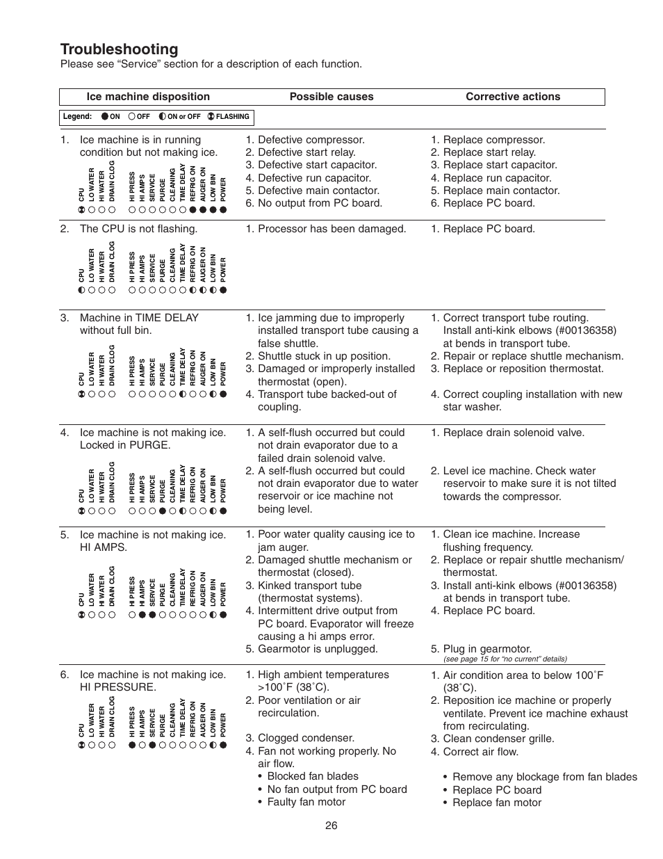 Troubleshooting | Follett HCE1400A User Manual | Page 26 / 40