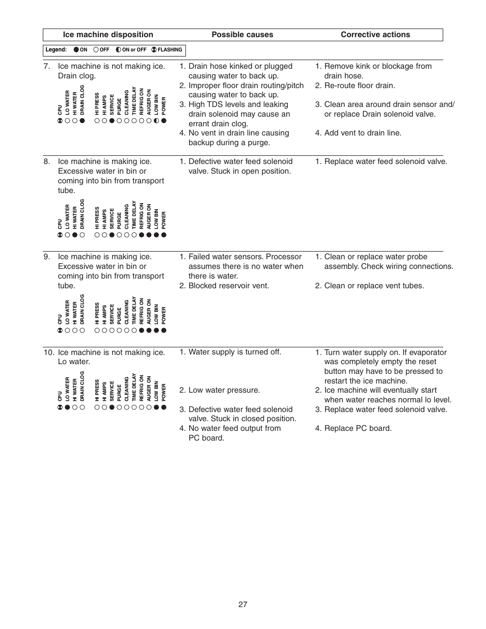 Follett HCE1400A User Manual | Page 27 / 40