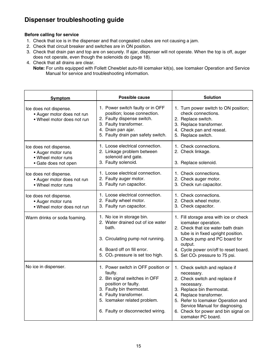 Dispenser troubleshooting guide | Follett 00119628R01 User Manual | Page 15 / 24