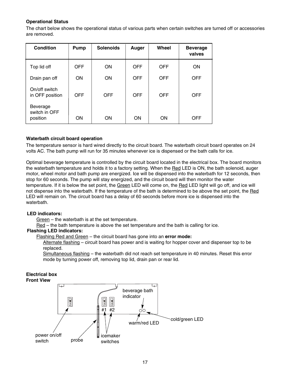 Follett 00119628R01 User Manual | Page 17 / 24