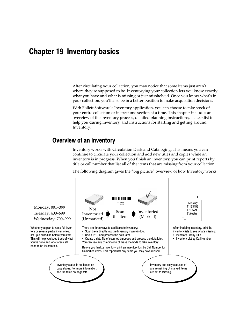 Inventory, Chapter 19 inventory basics, Overview of an inventory | Follett VERSION 6.00 User Manual | Page 209 / 730