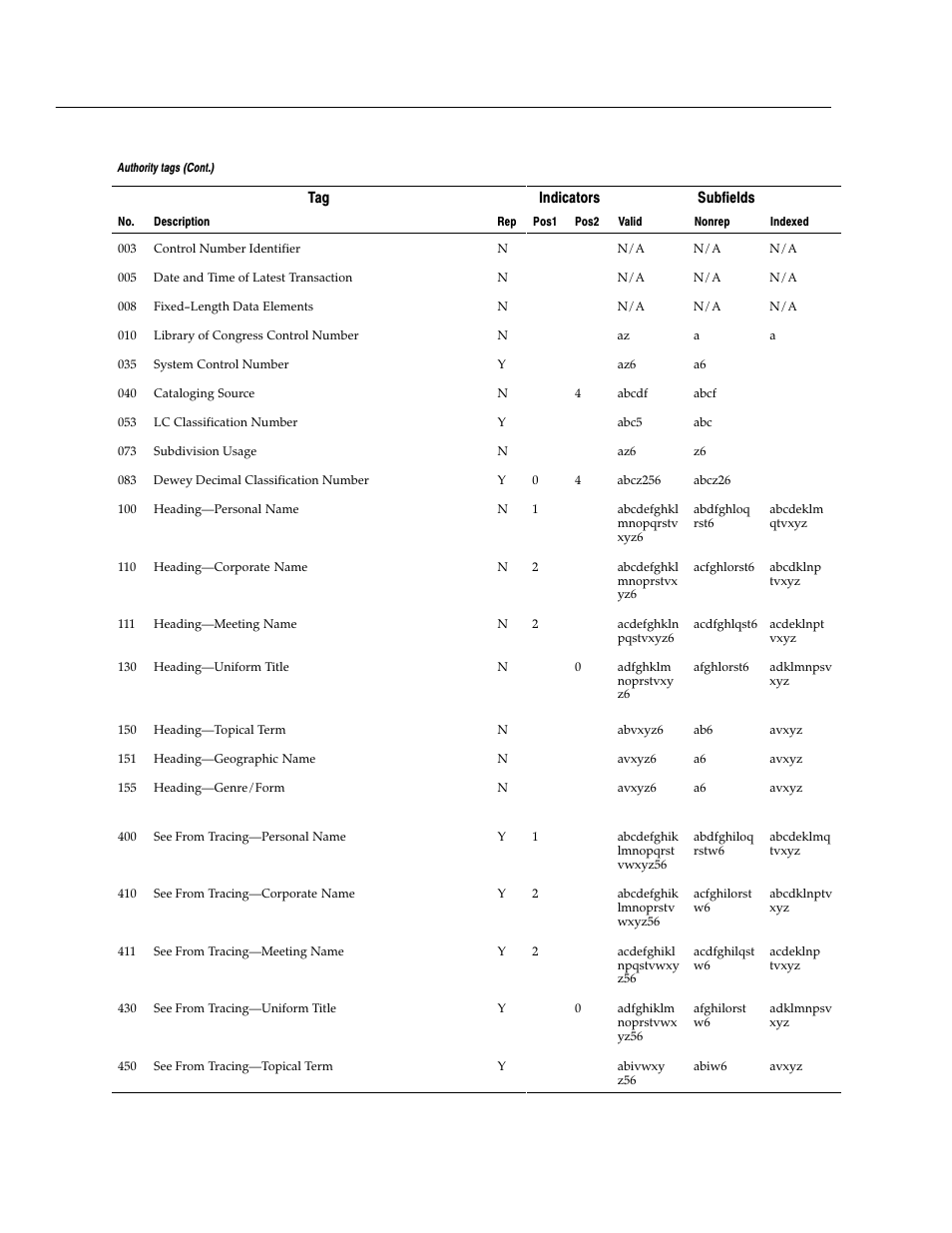 Follett VERSION 6.00 User Manual | Page 640 / 730