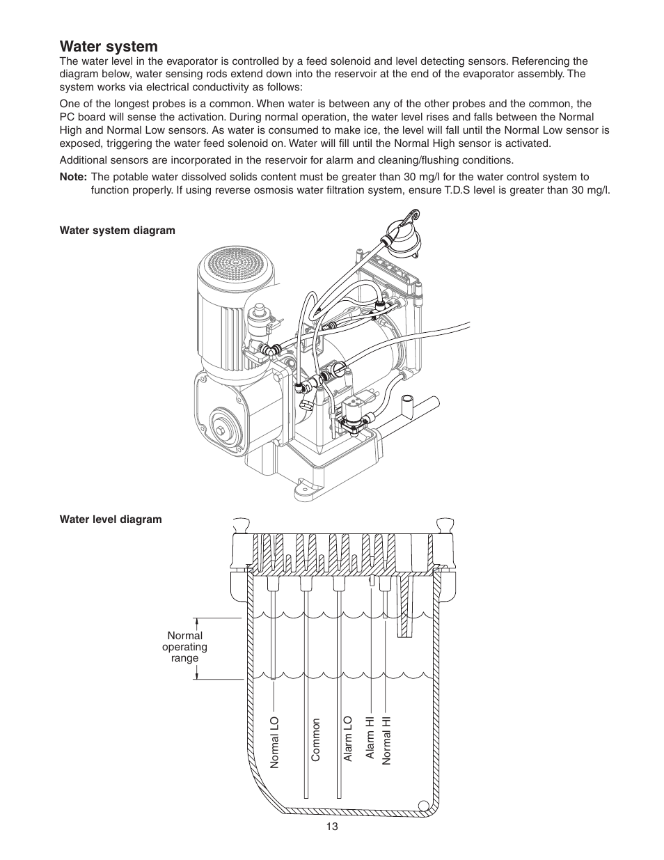 Water system | Follett HCE1000A User Manual | Page 13 / 40