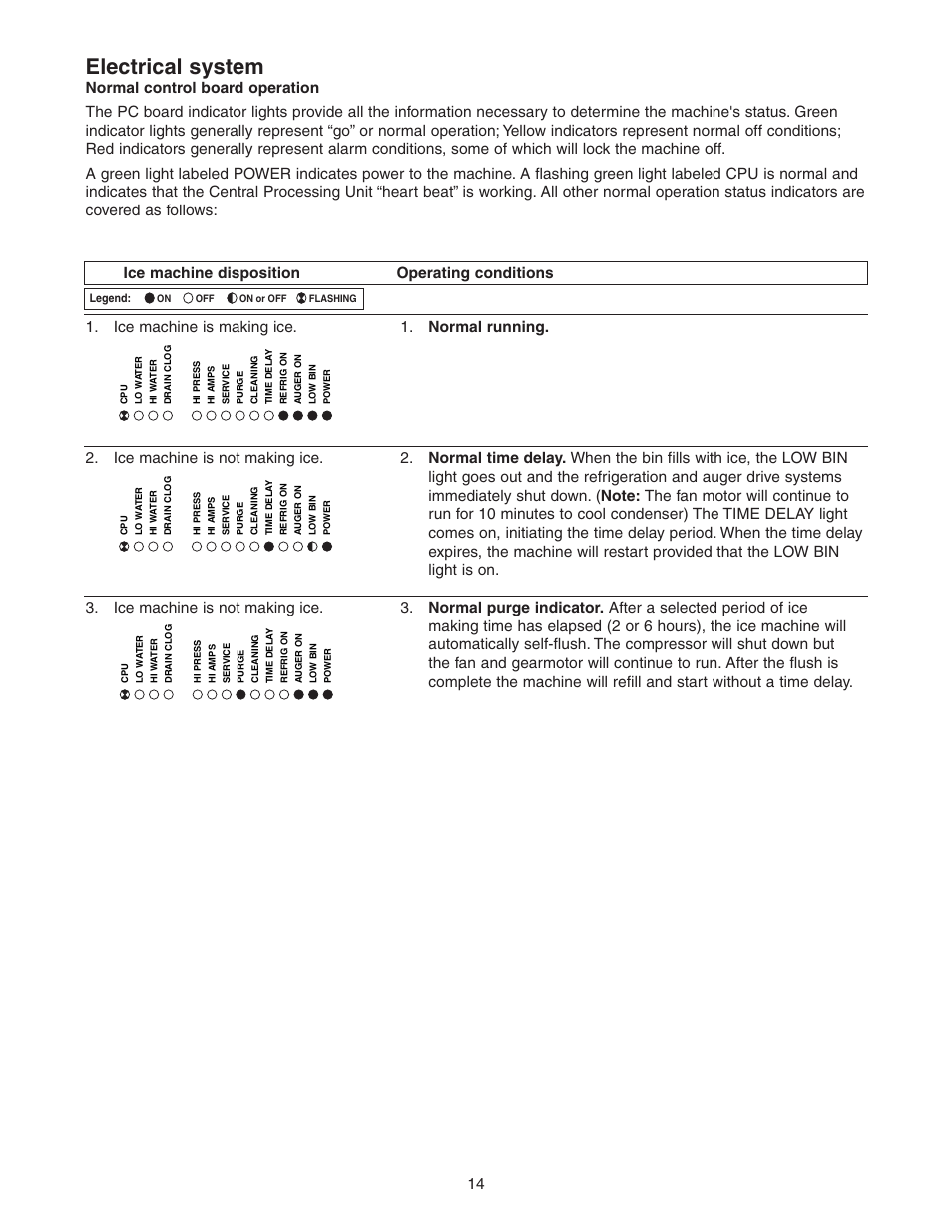 Electrical system | Follett HCE1000A User Manual | Page 14 / 40