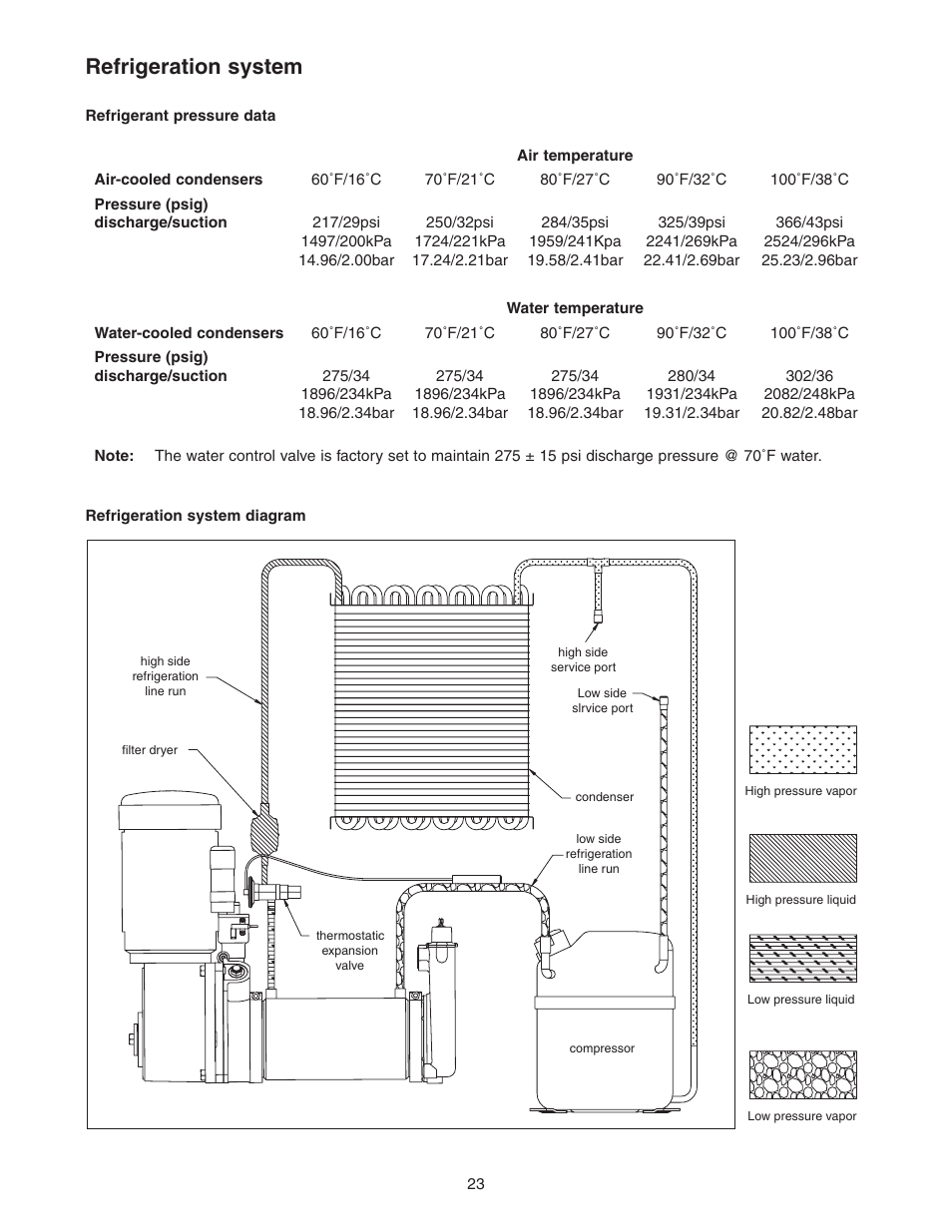 Refrigeration system | Follett HCE1000A User Manual | Page 23 / 40