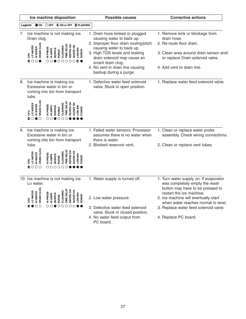 Follett HCE1000A User Manual | Page 27 / 40