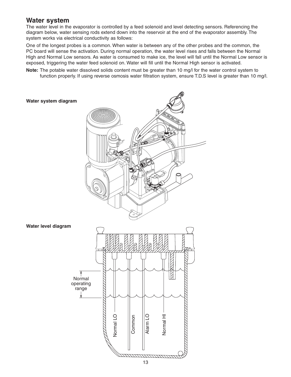 Water system | Follett HCE1000W User Manual | Page 13 / 40