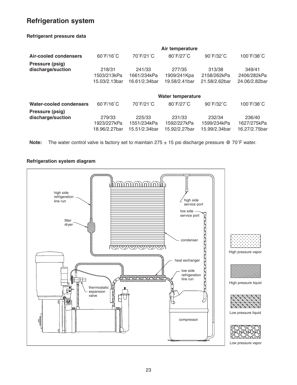 Refrigeration system | Follett HCE1000W User Manual | Page 23 / 40