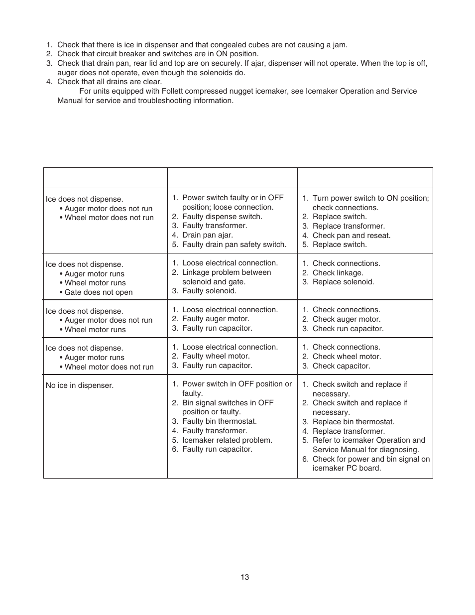 Follett MU155N Series User Manual | Page 14 / 20