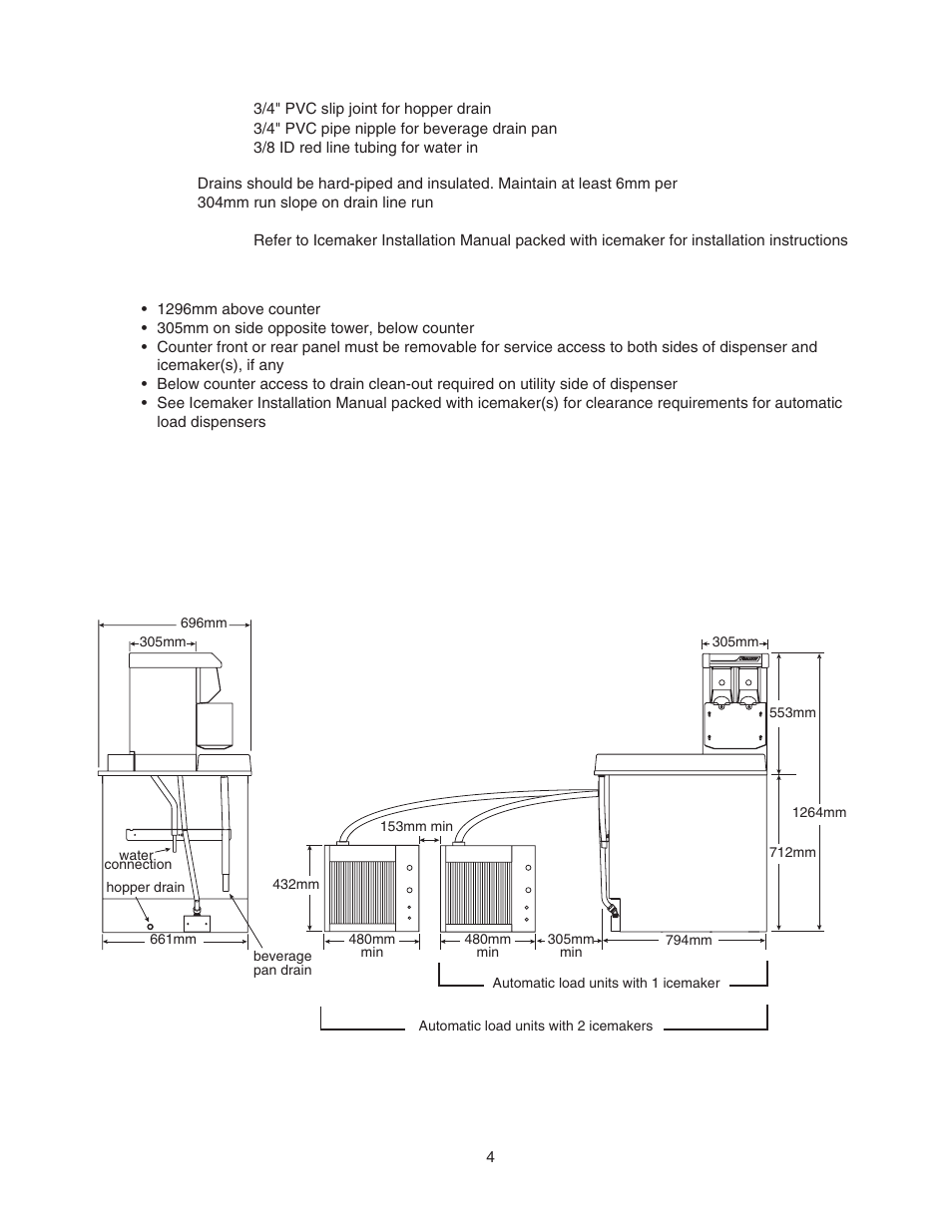 Plumbing, Clearance and access information | Follett MU155N Series User Manual | Page 5 / 20