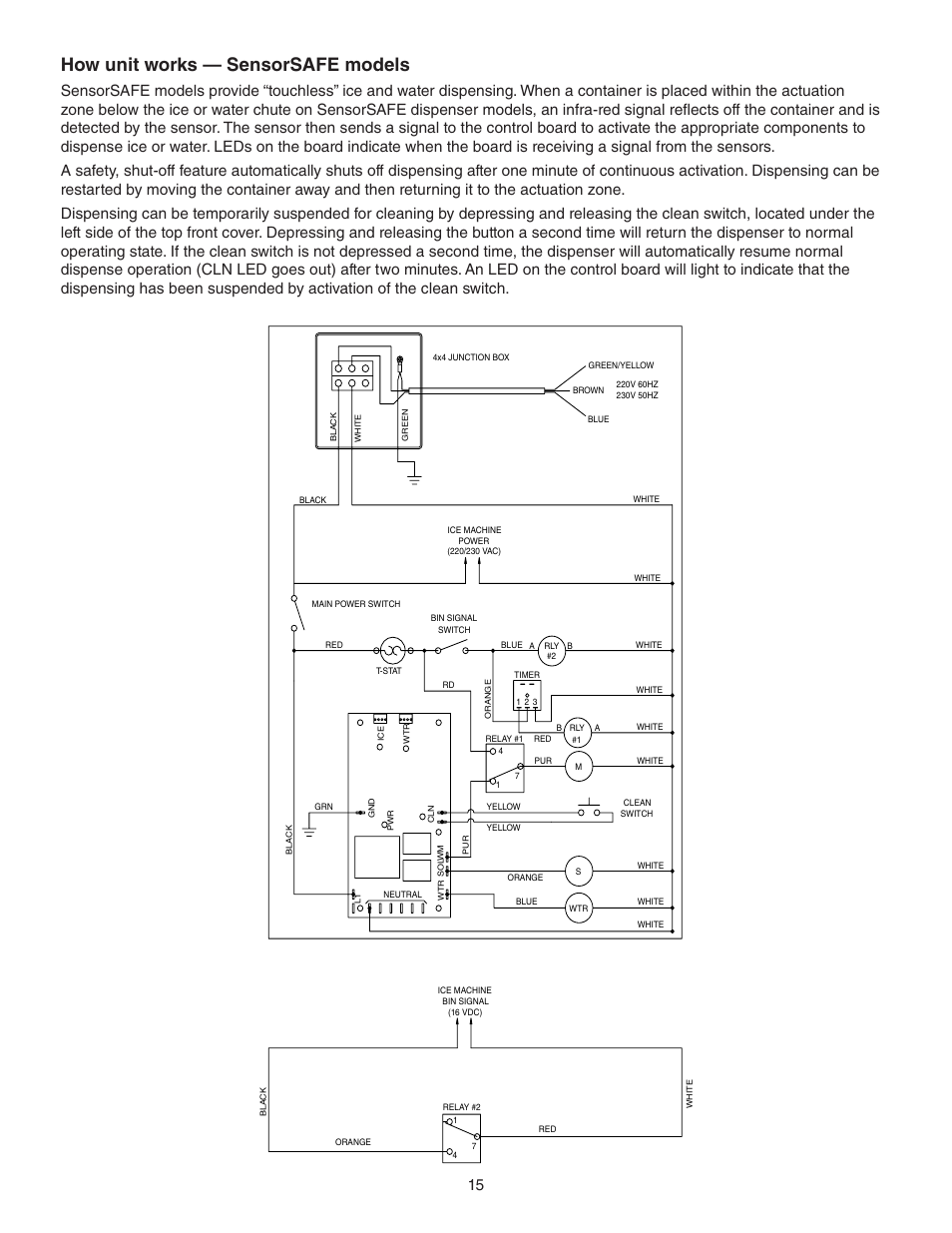 How unit works — sensorsafe models | Follett 110 Series User Manual | Page 15 / 28