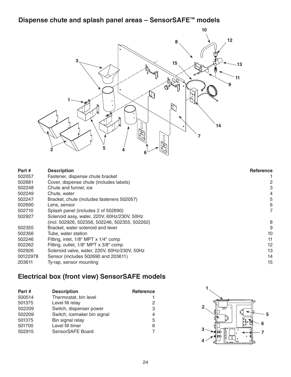 Dispense chute and splash panel areas – sensorsafe, Models, Electrical box (front view) sensorsafe models | Follett 110 Series User Manual | Page 24 / 28