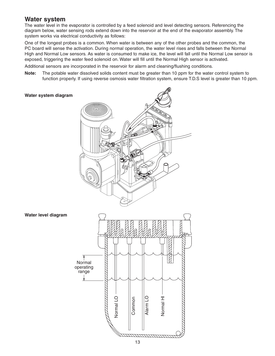 Water system | Follett HCD1400R User Manual | Page 13 / 40