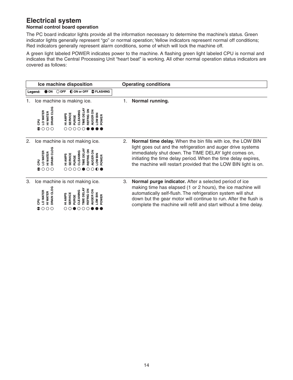 Electrical system | Follett HCD1400R User Manual | Page 14 / 40