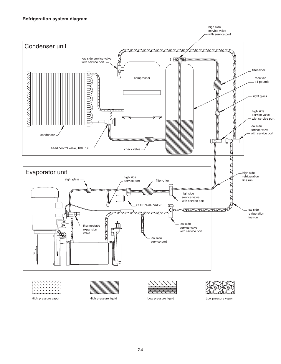 Evaporator unit, Condenser unit, Refrigeration system diagram | Follett HCD1400R User Manual | Page 24 / 40