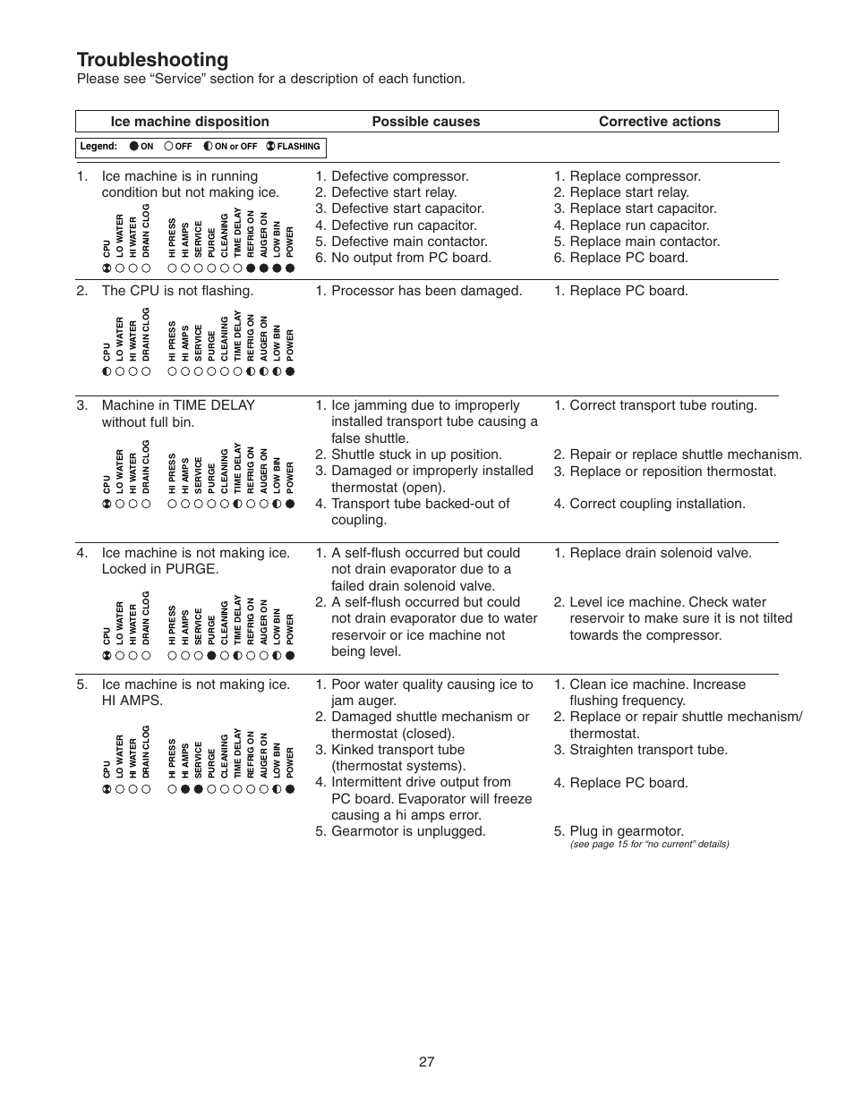 Troubleshooting | Follett HCD1400R User Manual | Page 27 / 40