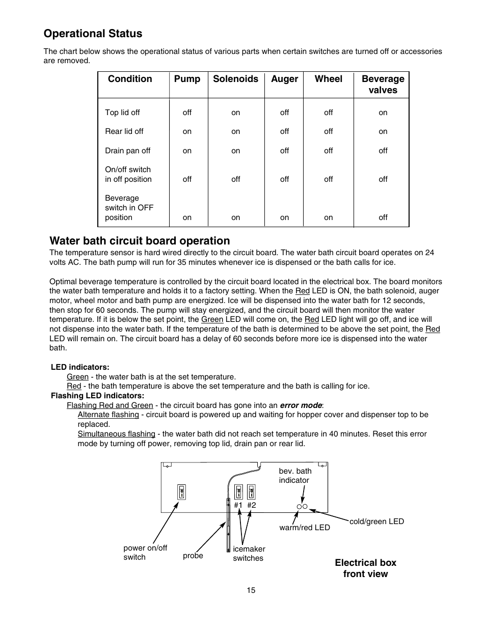 Operational status, Water bath circuit board operation | Follett U155 User Manual | Page 16 / 24