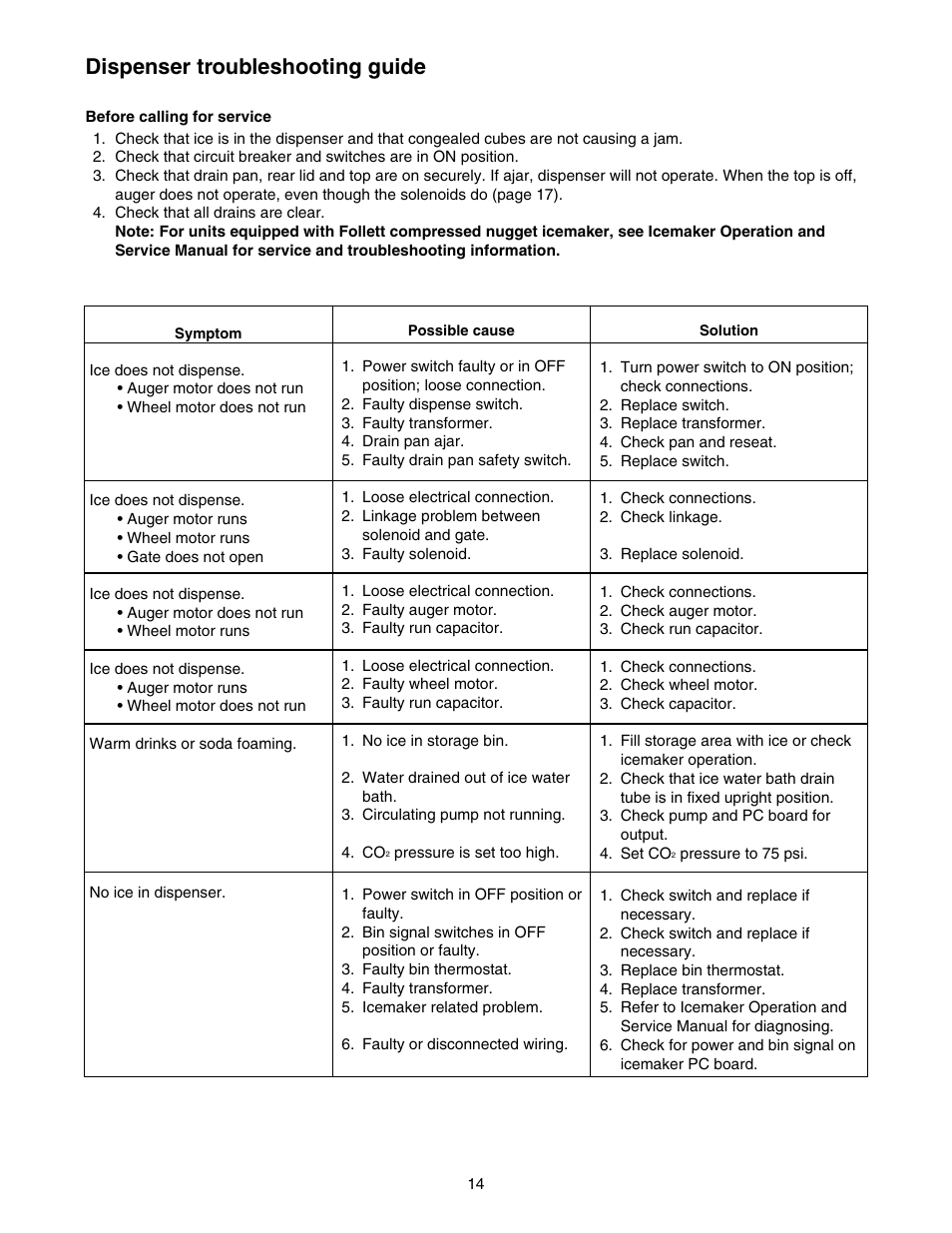 Dispenser troubleshooting guide | Follett VU155K User Manual | Page 14 / 24