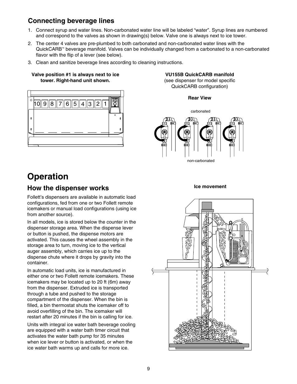 Operation, How the dispenser works, Connecting beverage lines | Follett VU155K User Manual | Page 9 / 24