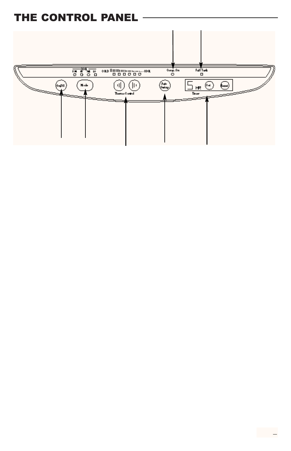 The control panel | Freecom Technologies RCS-M2000U User Manual | Page 7 / 16