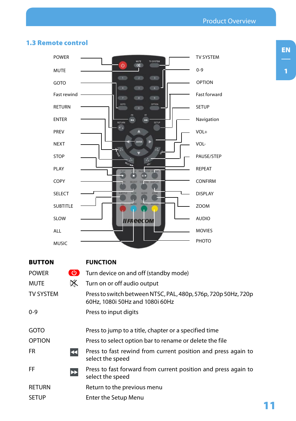 3 remote control, Product overview en 1 1. remote control | Freecom Technologies Media Player II User Manual | Page 11 / 43