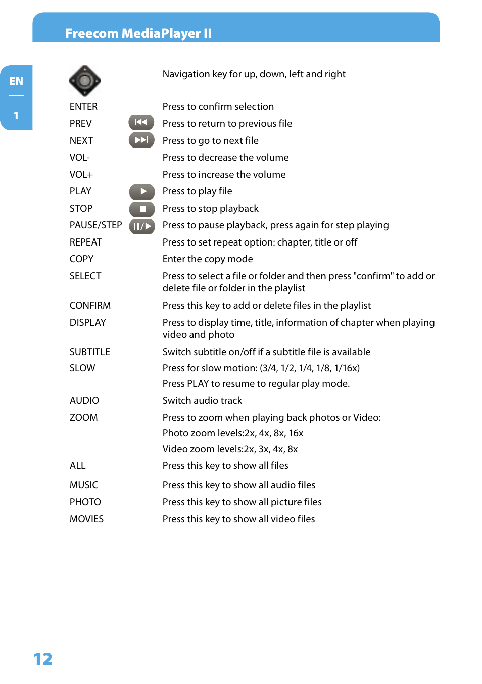Freecom mediaplayer ii | Freecom Technologies Media Player II User Manual | Page 12 / 43