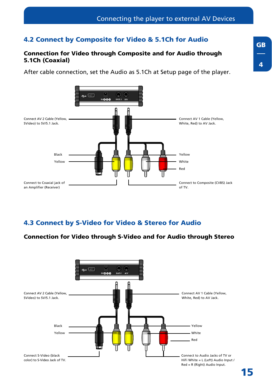 2 connect by composite for video & 5.1ch for audio, 3 connect by s-video for video & stereo for audio, Connecting the player to external av devices | Freecom Technologies Multimedia Player User Manual | Page 15 / 48