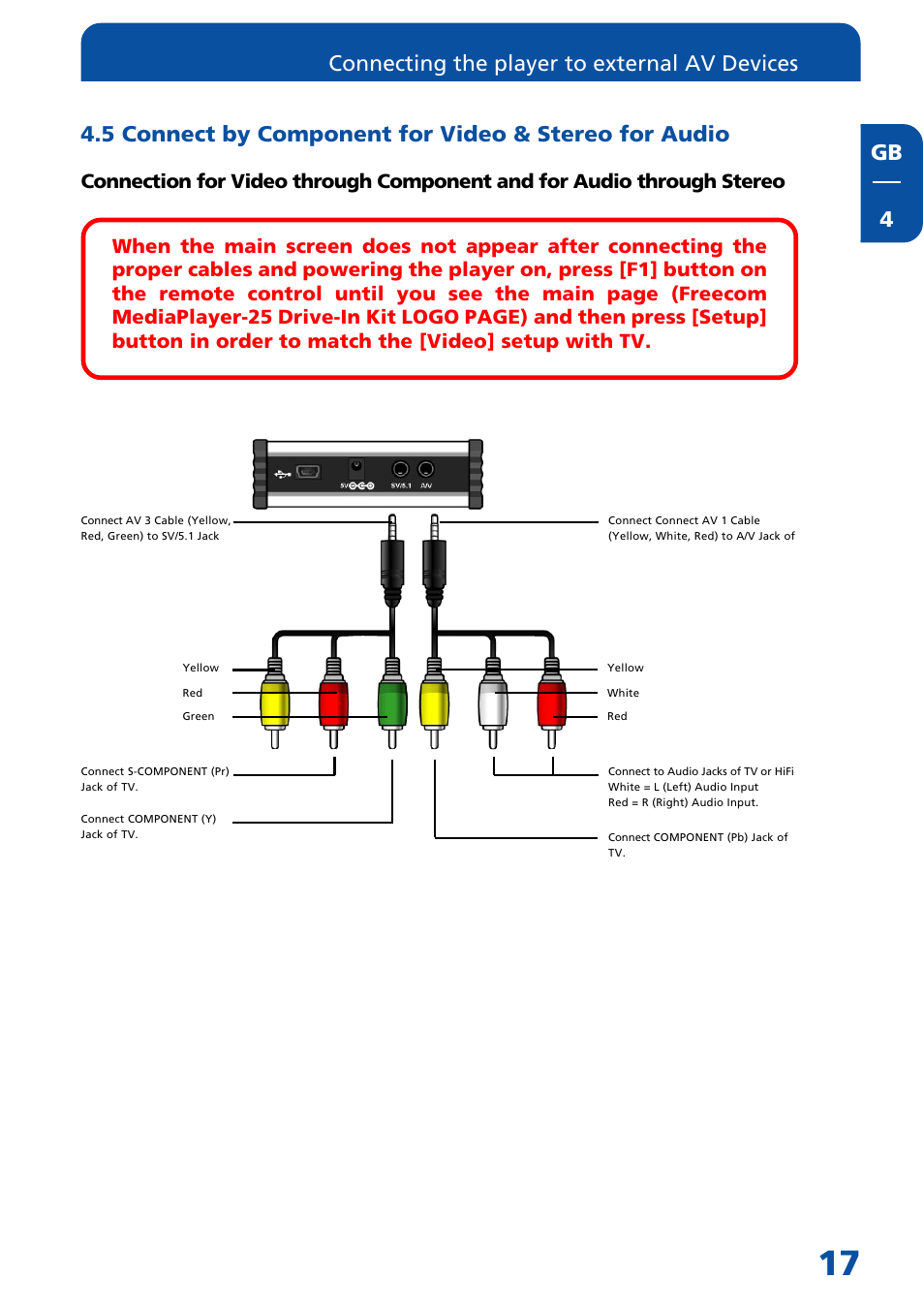 Connecting the player to external av devices | Freecom Technologies Multimedia Player User Manual | Page 17 / 48