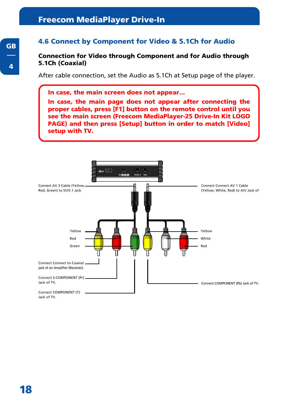 6 connect by component for video & 5.1ch for audio, Freecom mediaplayer drive-in | Freecom Technologies Multimedia Player User Manual | Page 18 / 48
