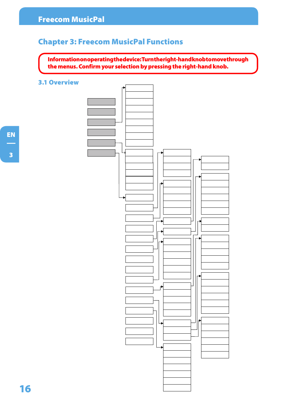 Chapter 3: freecom musicpal functions, 1 overview, Freecom musicpal | Chapter : freecom musicpal functions | Freecom Technologies MusicPal User Manual | Page 16 / 120