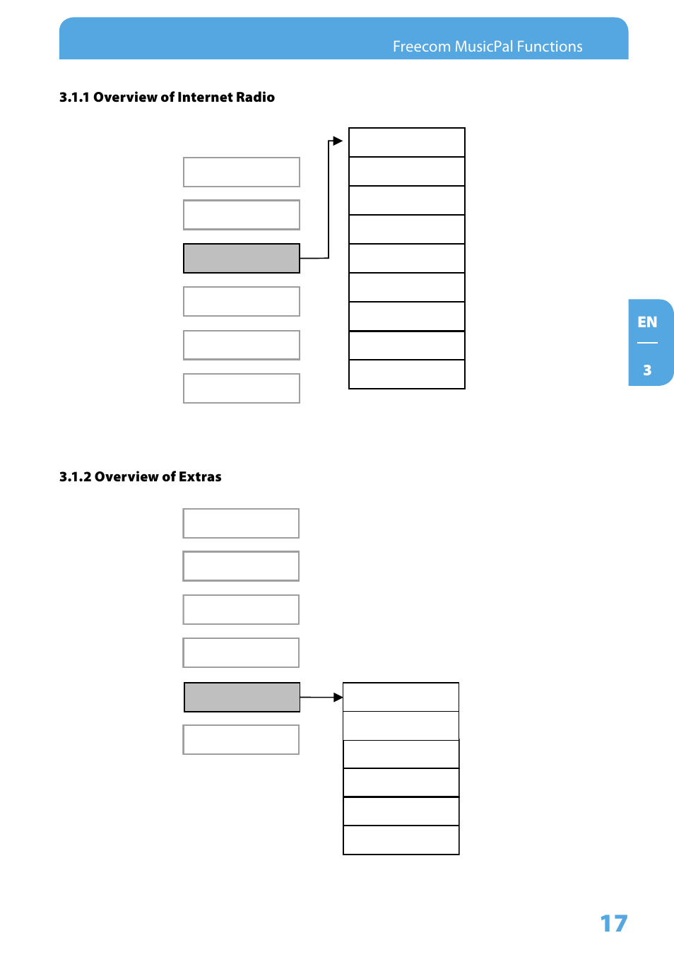 1 overview of internet radio, 2 overview of extras, En  freecom musicpal functions | Freecom Technologies MusicPal User Manual | Page 17 / 120