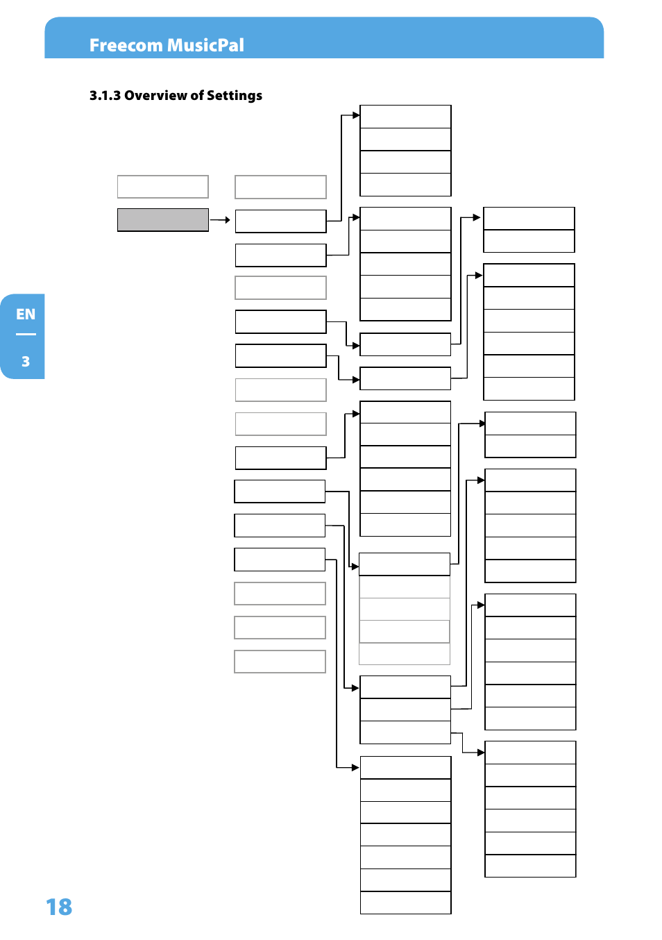 3 overview of settings, Freecom musicpal,  overview of settings | Freecom Technologies MusicPal User Manual | Page 18 / 120