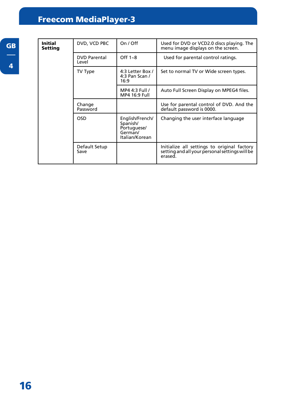 Freecom mediaplayer-3, Gb 4 | Freecom Technologies MediaPlayer3 User Manual | Page 16 / 41