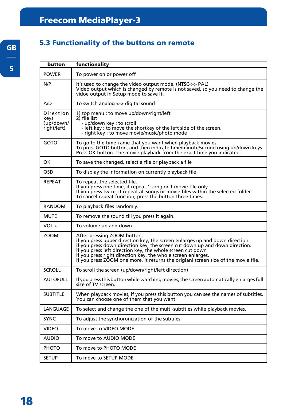 3 functionality of the buttons on remote, Freecom mediaplayer-3, Gb 5 5.3 functionality of the buttons on remote | Freecom Technologies MediaPlayer3 User Manual | Page 18 / 41