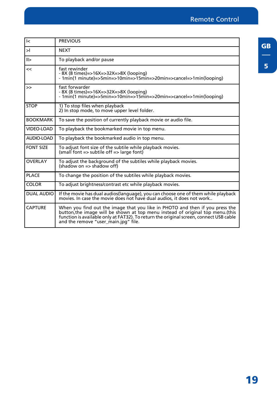 Gb 5, Remote control | Freecom Technologies MediaPlayer3 User Manual | Page 19 / 41