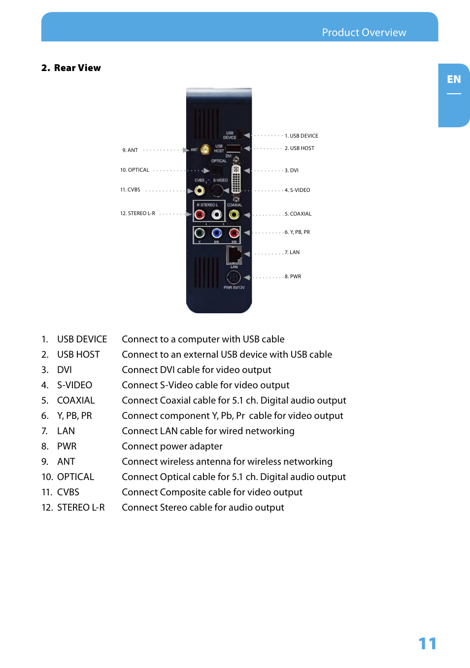 Product overview | Freecom Technologies 350 User Manual | Page 11 / 107