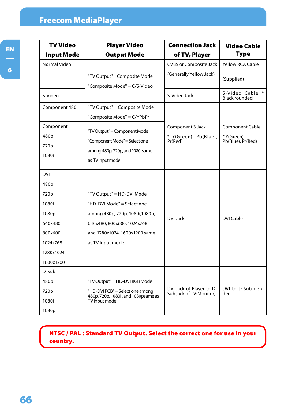 Freecom mediaplayer, En 6 | Freecom Technologies 350 User Manual | Page 66 / 107