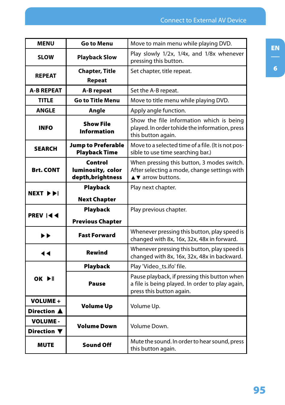 Freecom Technologies 350 User Manual | Page 95 / 107