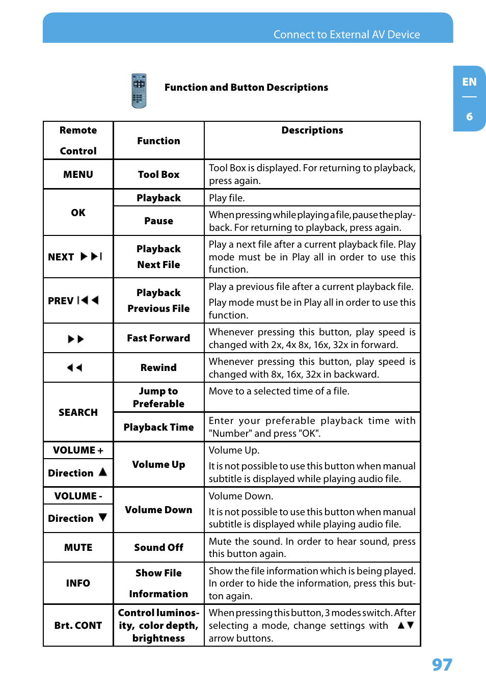 Freecom Technologies 350 User Manual | Page 97 / 107