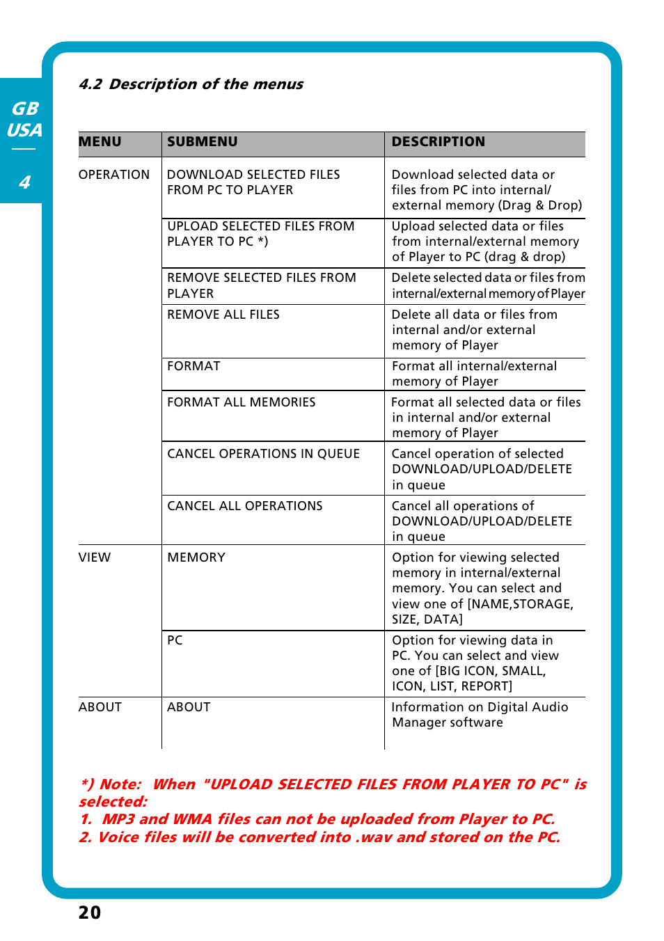 2 description of the menus, 20 gb usa 4 | Freecom Technologies Flash MP3 User Manual | Page 20 / 32