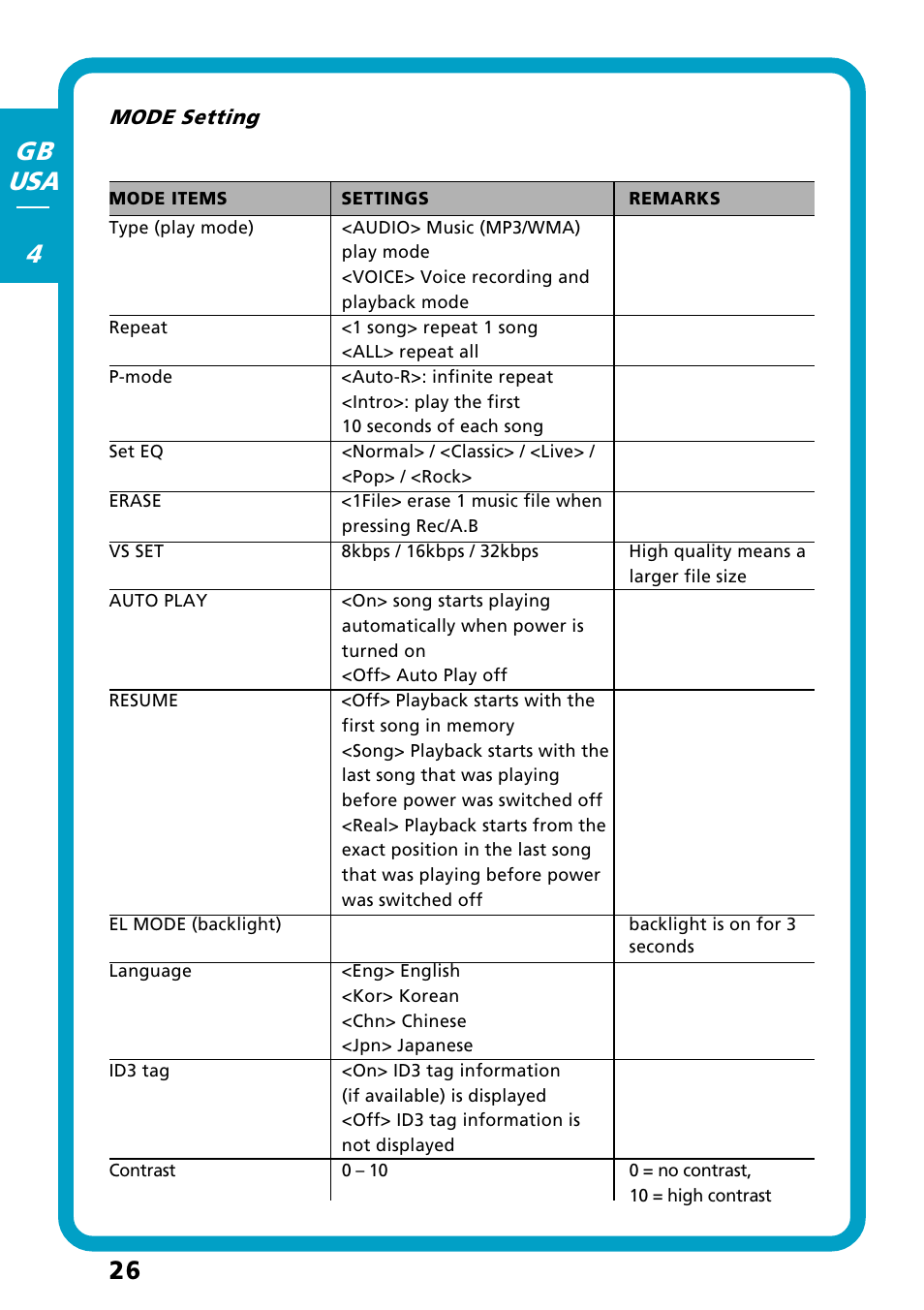 26 gb usa 4 | Freecom Technologies Flash MP3 User Manual | Page 26 / 32