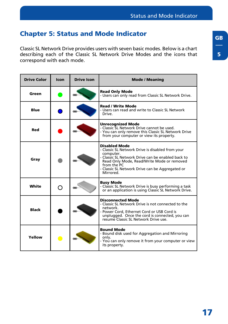 Chapter 5: status and mode indicator, Gb 5, Status and mode indicator | Freecom Technologies Network hard drive User Manual | Page 17 / 51