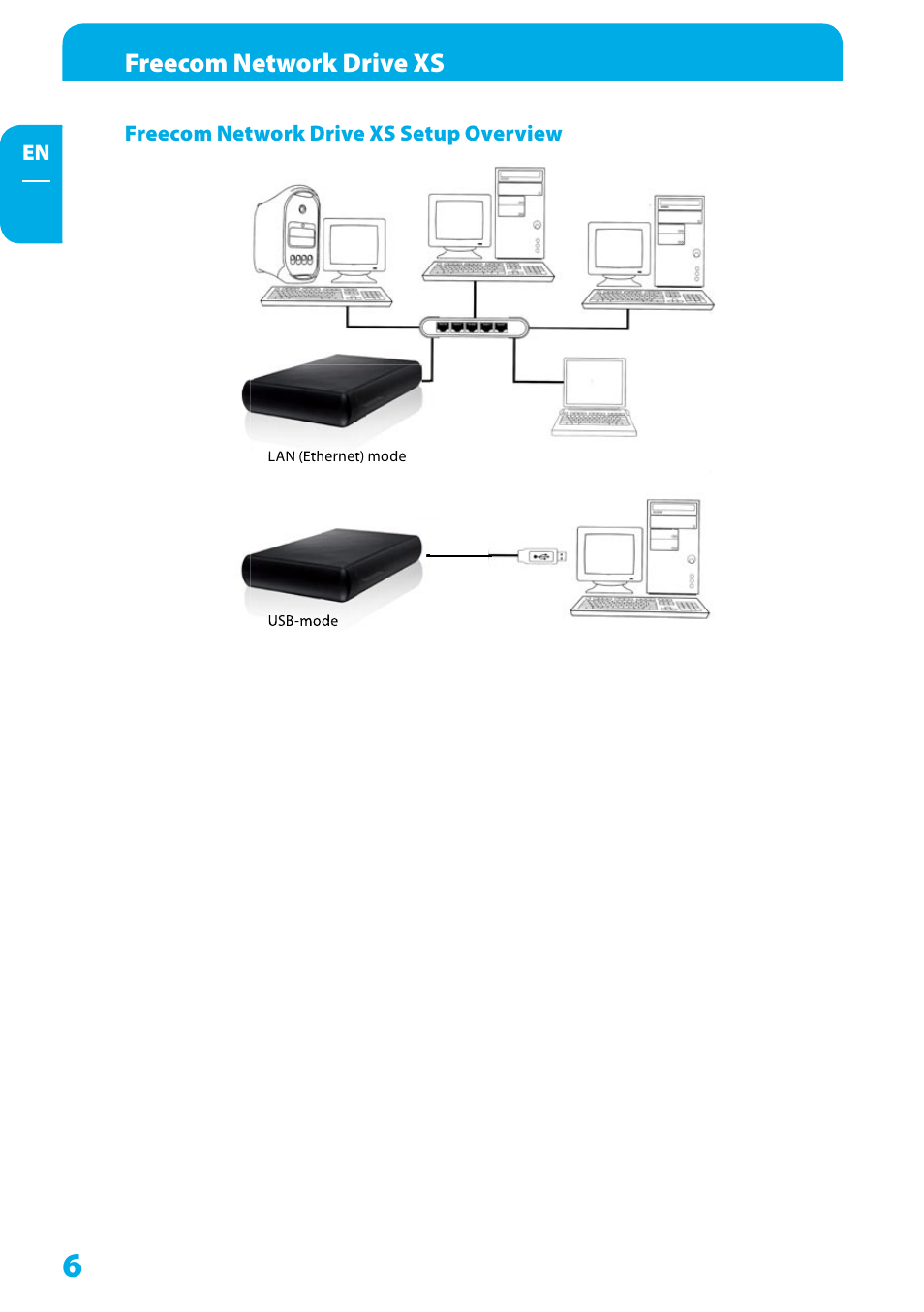 Freecom network drive xs setup overview, Freecom network drive xs | Freecom Technologies Network Drive XS User Manual | Page 6 / 40