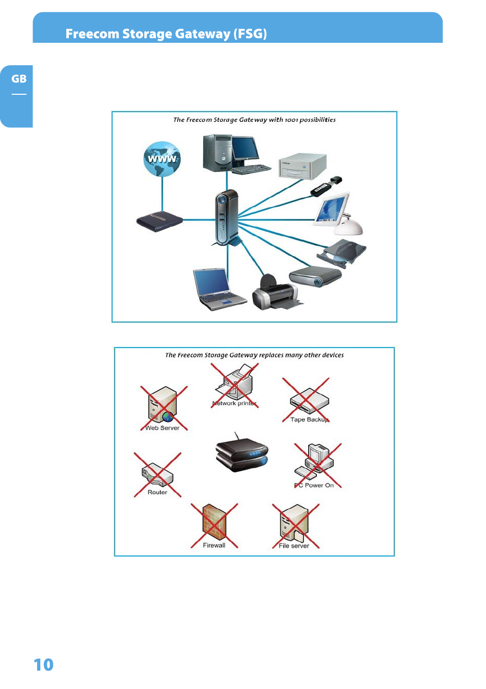 Freecom Technologies Storage Gateway NETWORK HARD DRIVE User Manual | Page 10 / 129